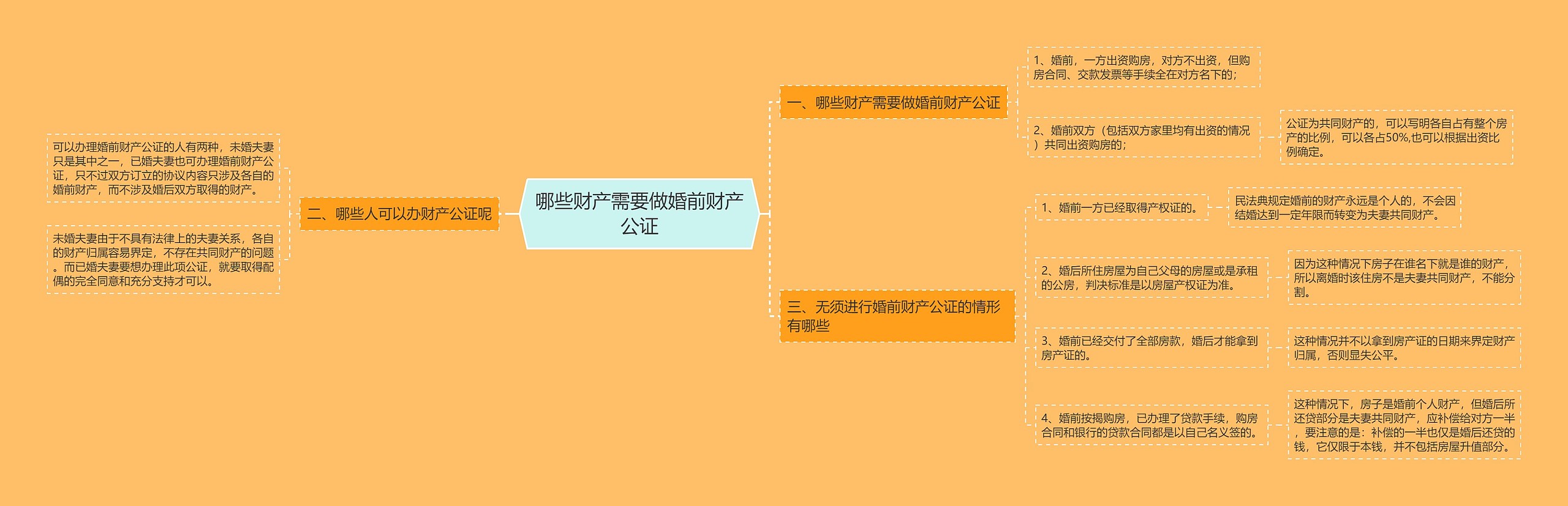 哪些财产需要做婚前财产公证 哪些财产需要做婚前财产公证