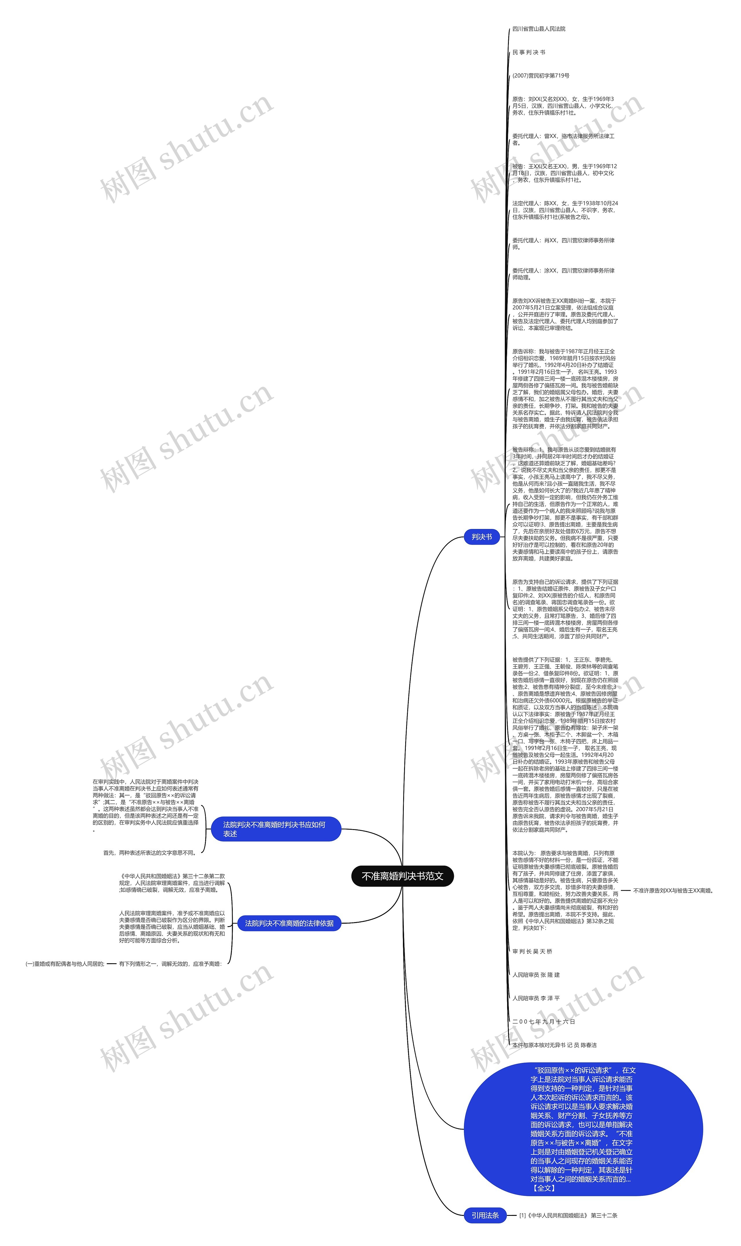 不准离婚判决书范文思维导图