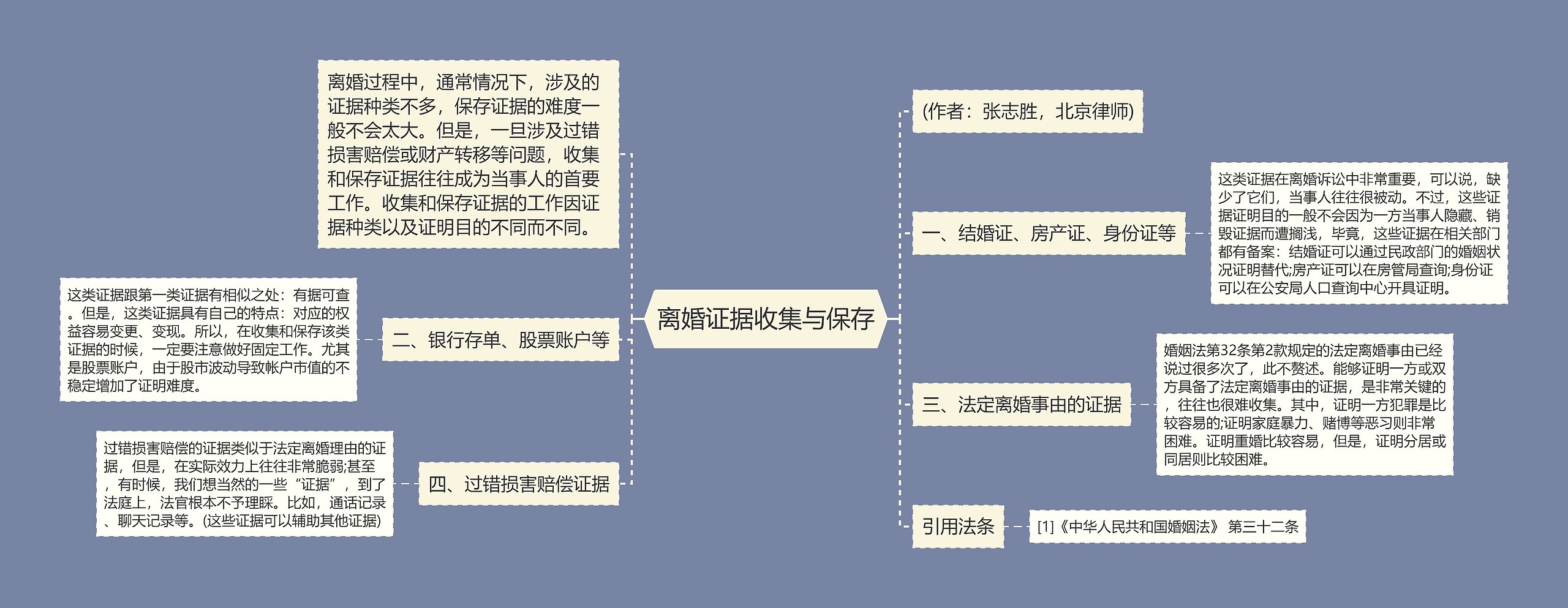 离婚证据收集与保存