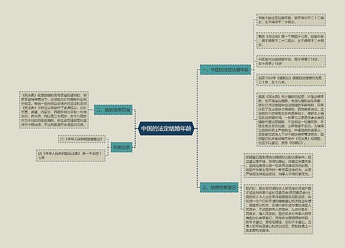 中国的法定结婚年龄