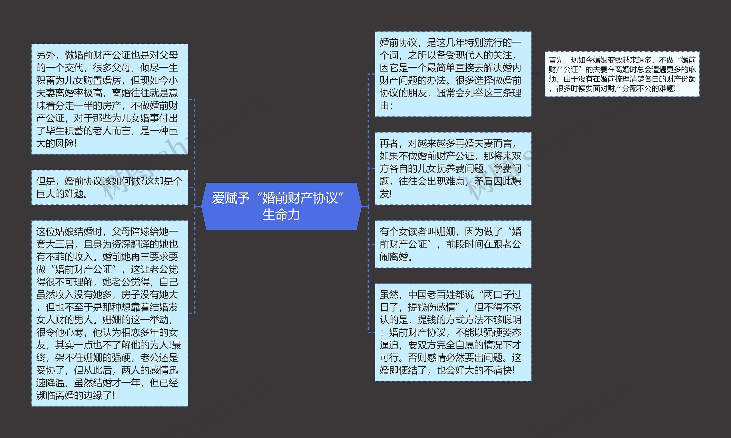 爱赋予“婚前财产协议”生命力