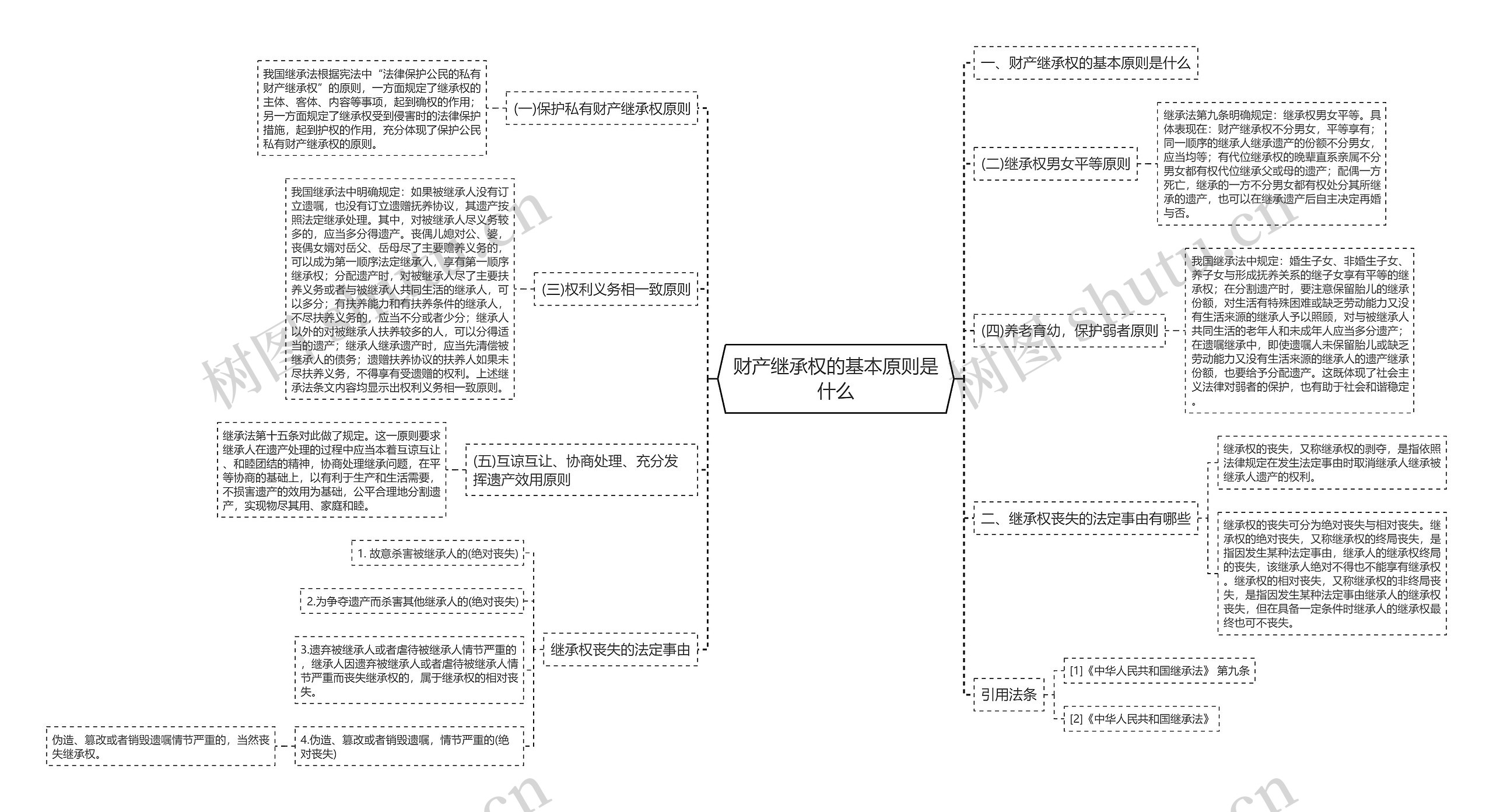 财产继承权的基本原则是什么