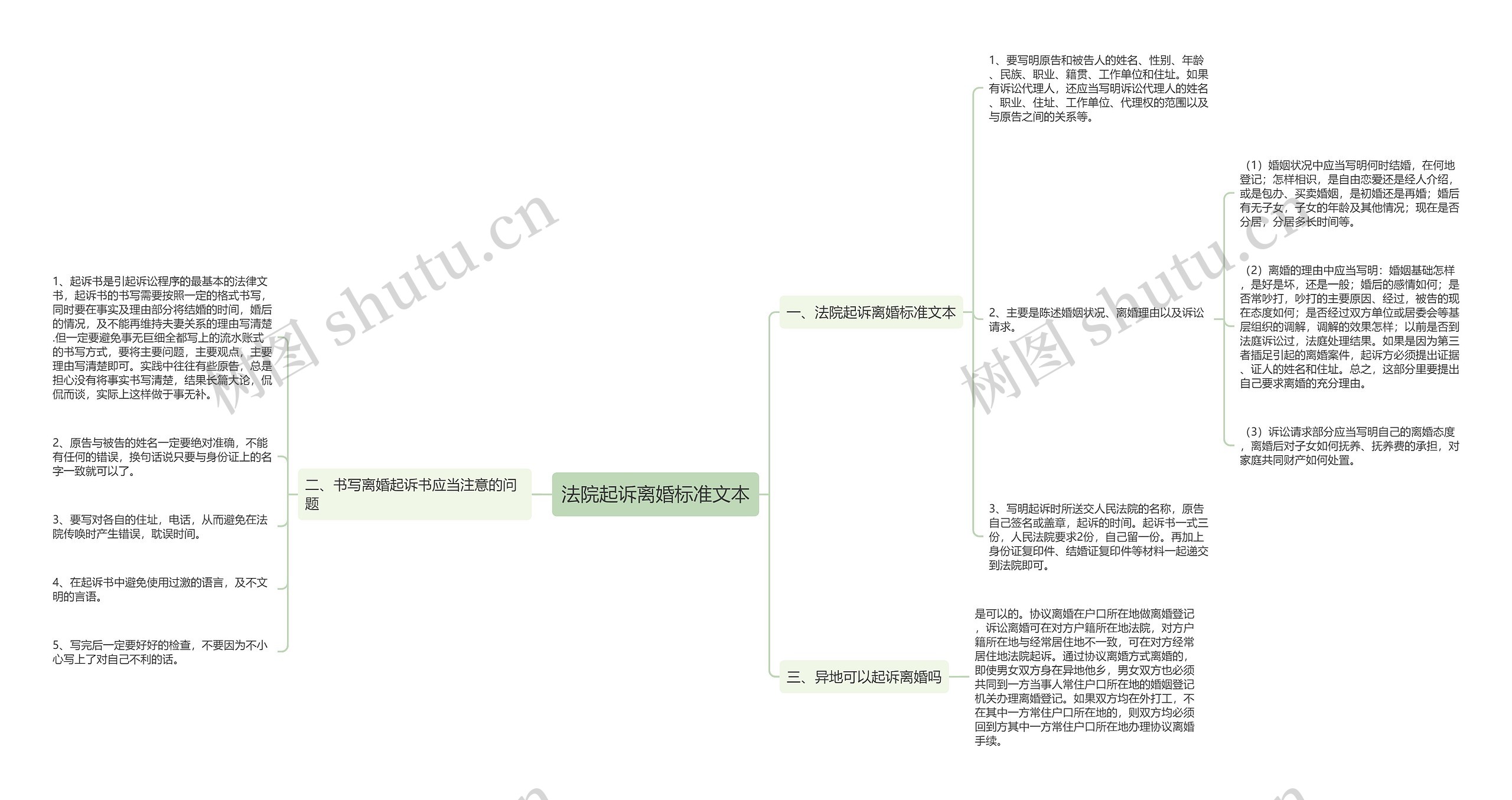 法院起诉离婚标准文本思维导图