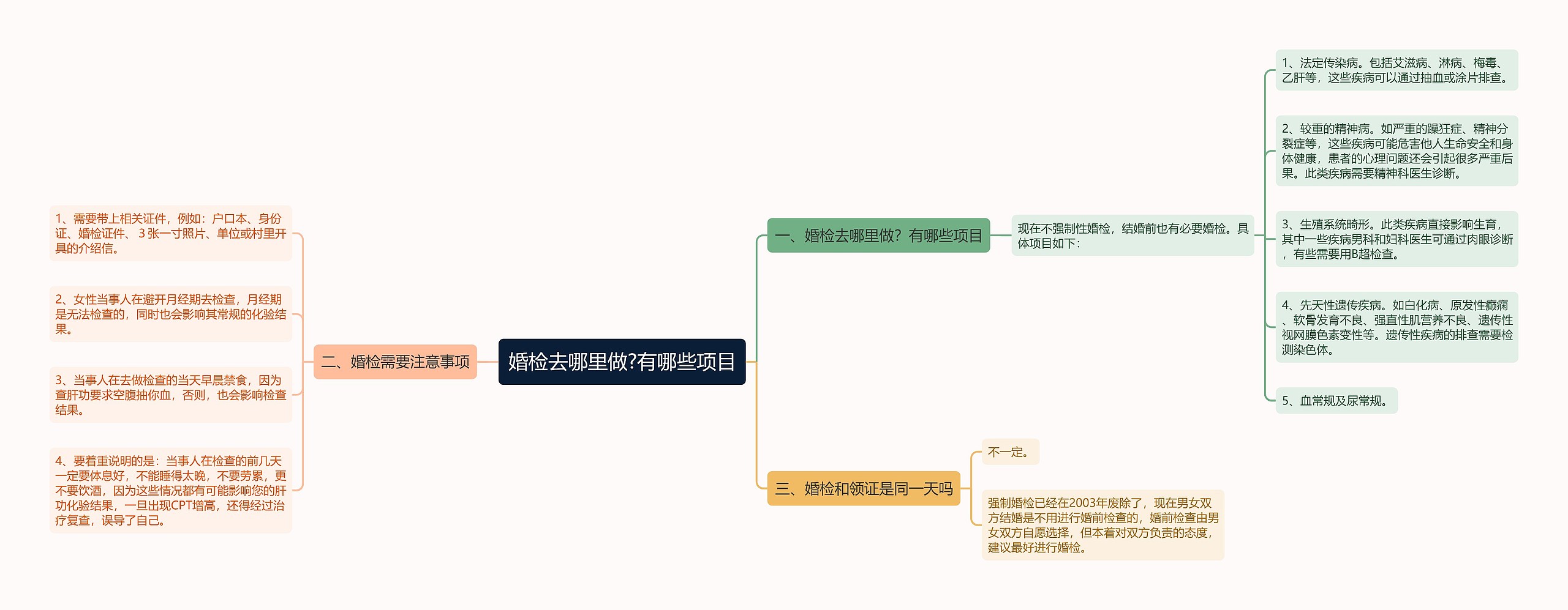 婚检去哪里做?有哪些项目思维导图