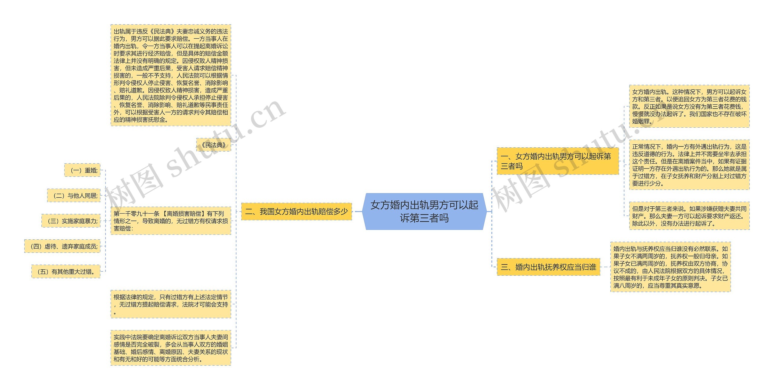 女方婚内出轨男方可以起诉第三者吗