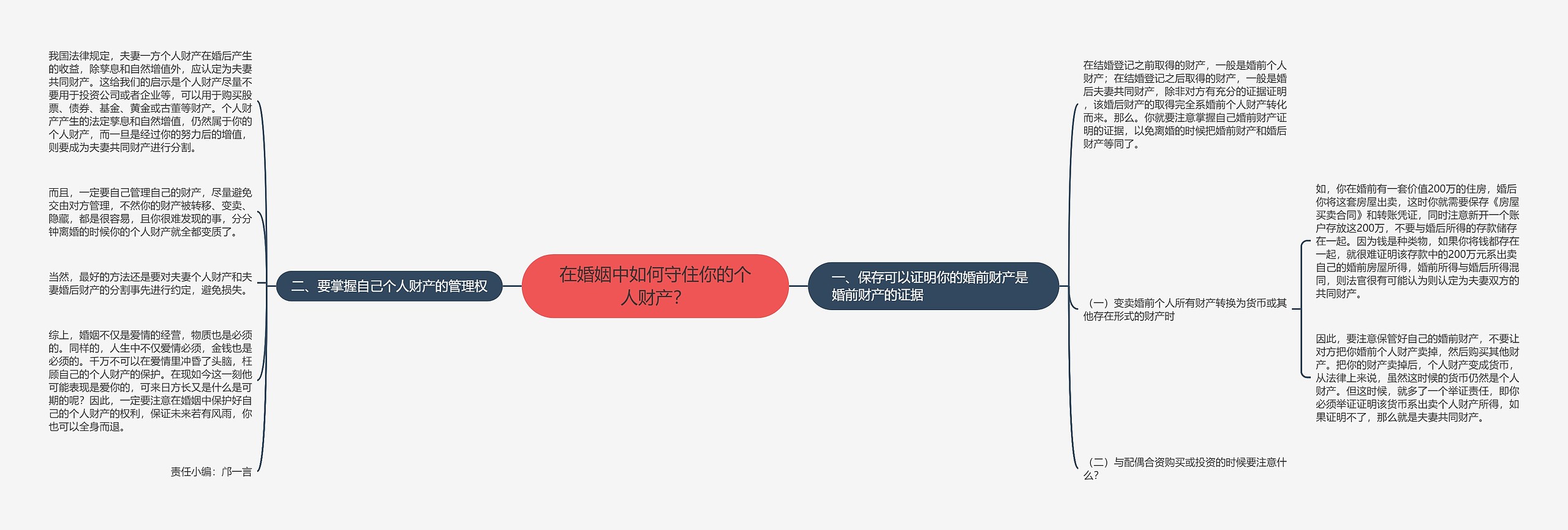 在婚姻中如何守住你的个人财产? 在婚姻中如何守住你的个人财产?