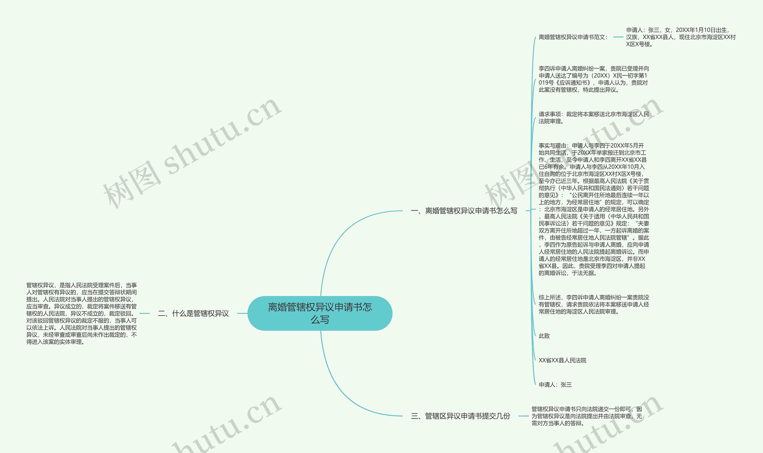 离婚管辖权异议申请书怎么写思维导图