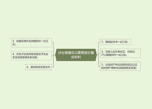 涉台离婚诉讼需要提交哪些材料