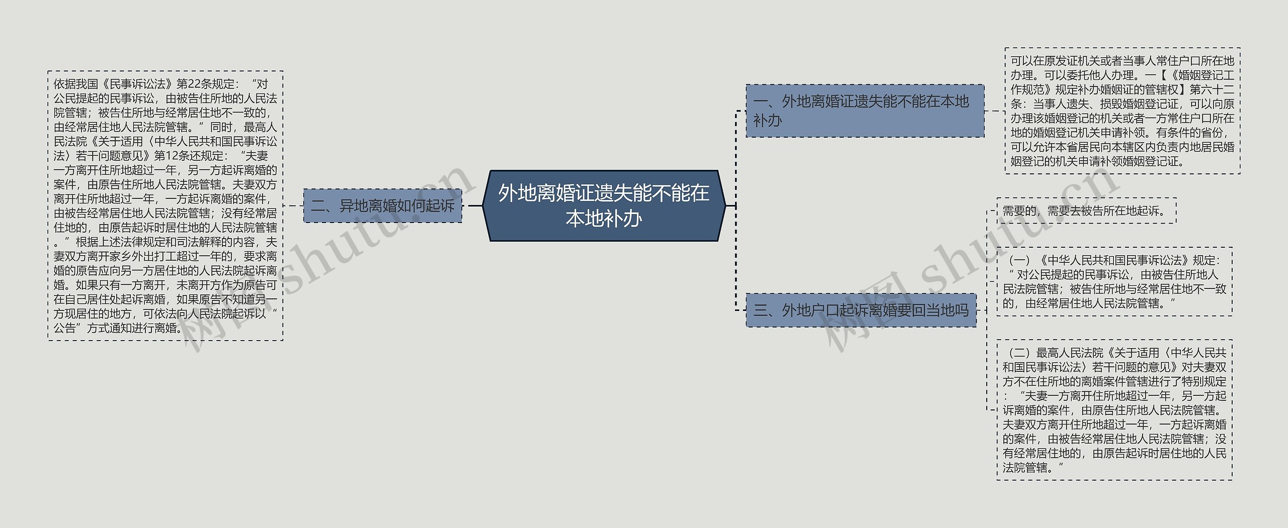 外地离婚证遗失能不能在本地补办