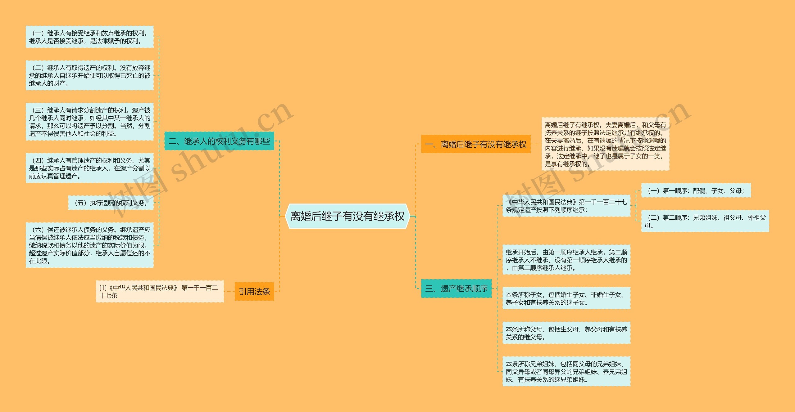 离婚后继子有没有继承权