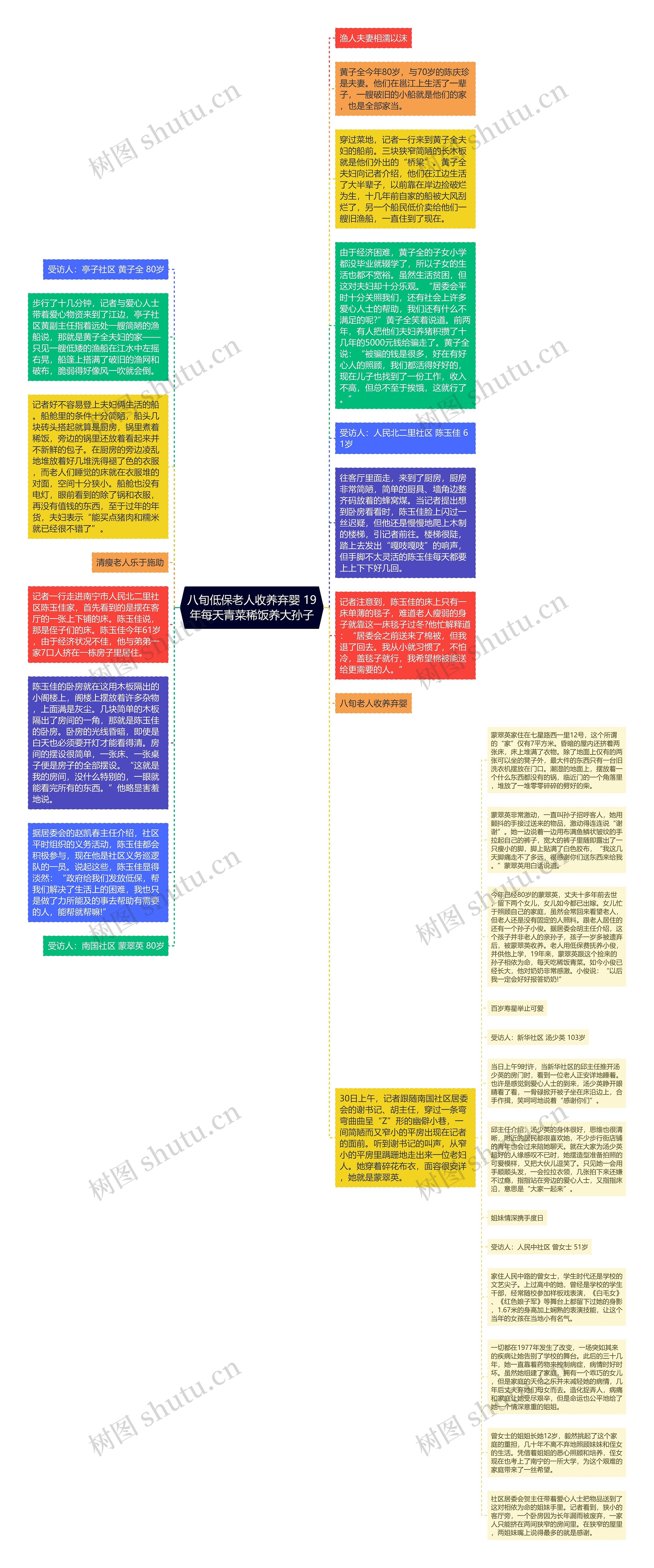 八旬低保老人收养弃婴 19年每天青菜稀饭养大孙子