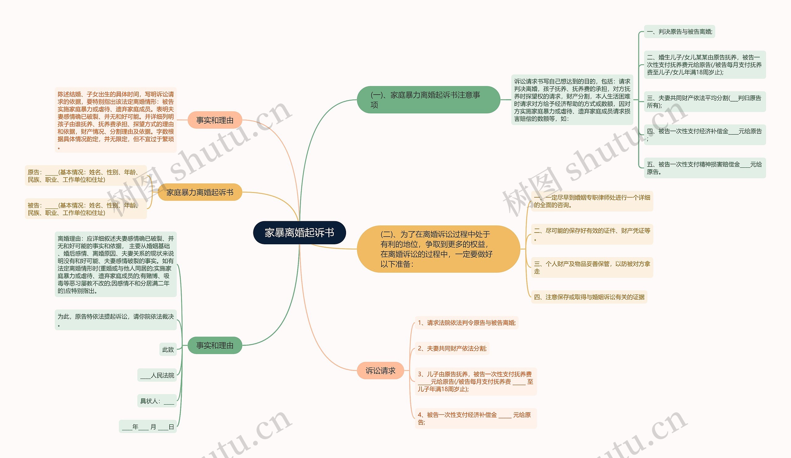 家暴离婚起诉书思维导图