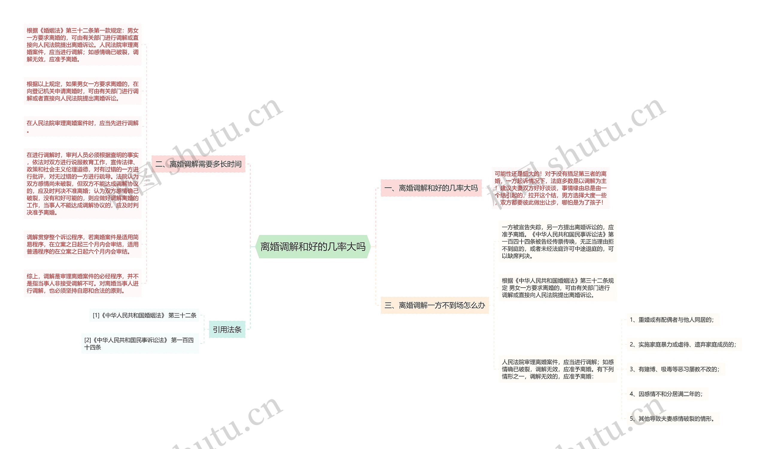 离婚调解和好的几率大吗 离婚调解和好的几率大吗