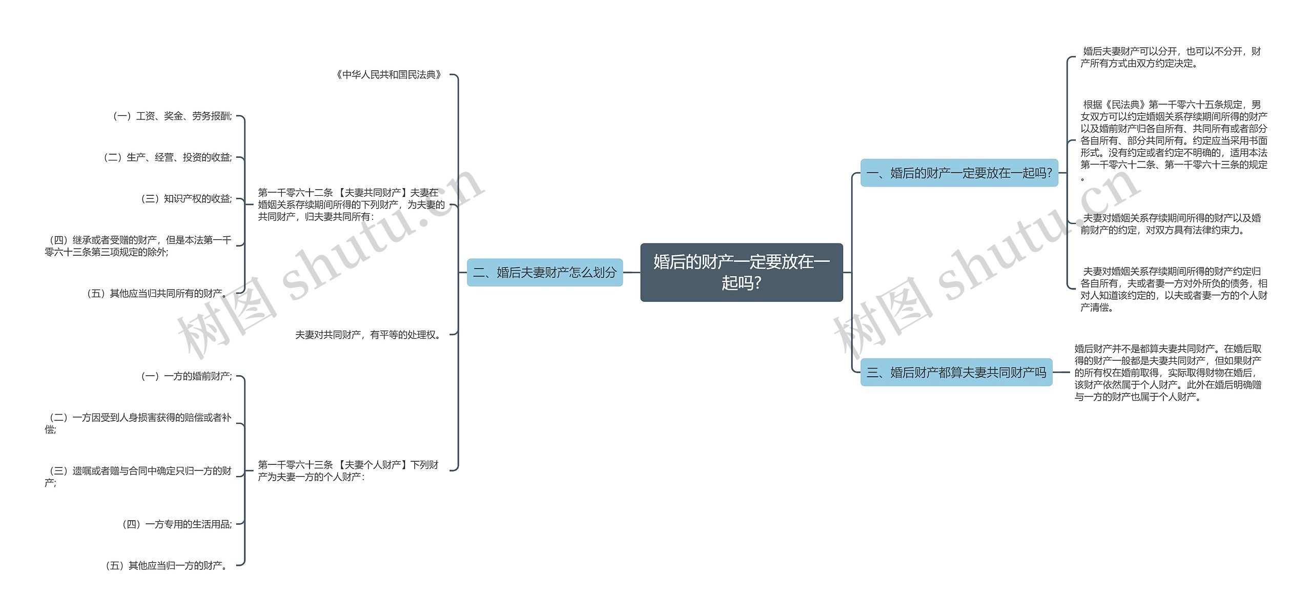 婚后的财产一定要放在一起吗? 婚后的财产一定要放在一起吗?