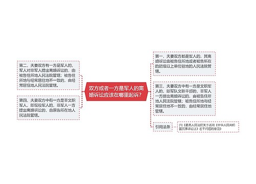 双方或者一方是军人的离婚诉讼应该在哪里起诉？