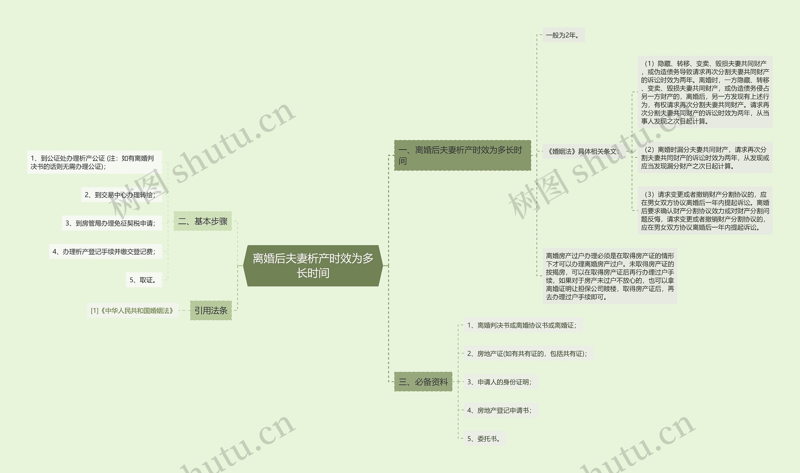 离婚后夫妻析产时效为多长时间