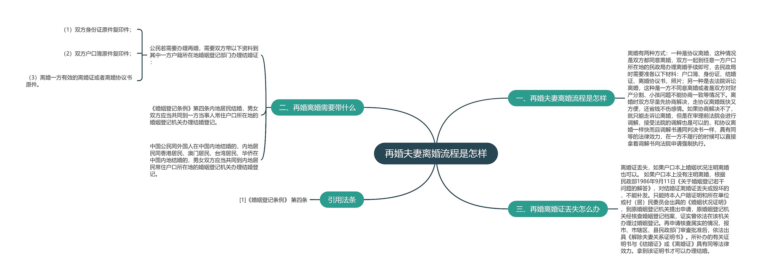 再婚夫妻离婚流程是怎样思维导图