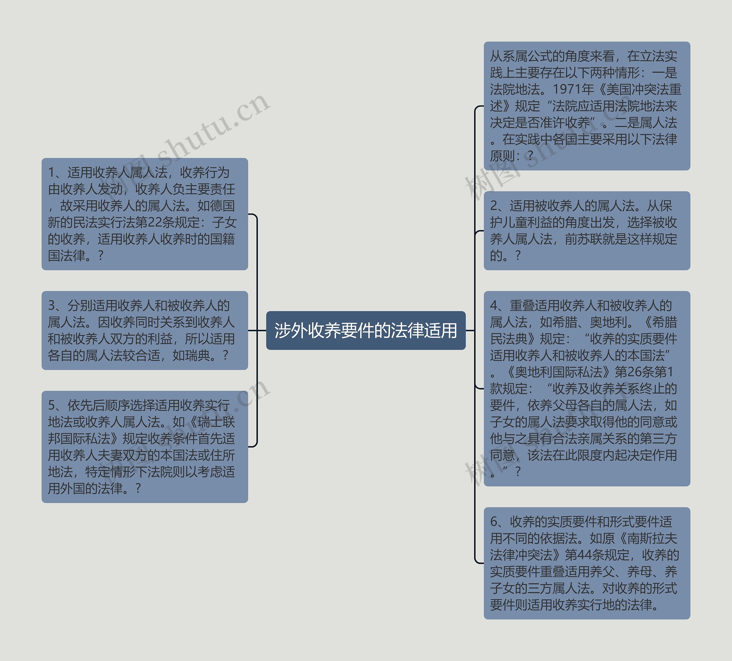 涉外收养要件的法律适用