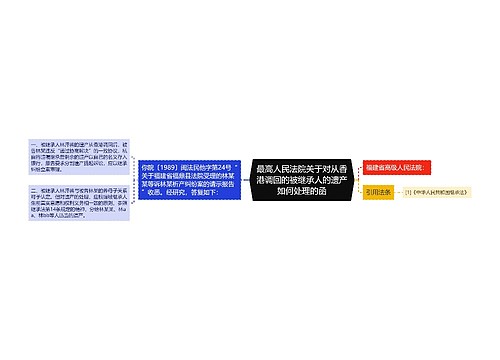 最高人民法院关于对从香港调回的被继承人的遗产如何处理的函