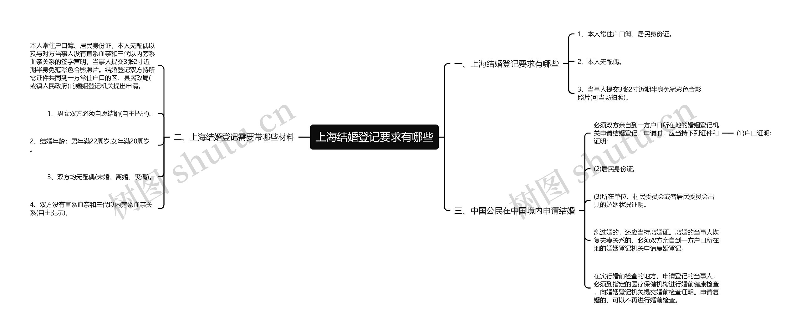 上海结婚登记要求有哪些 上海结婚登记要求有哪些