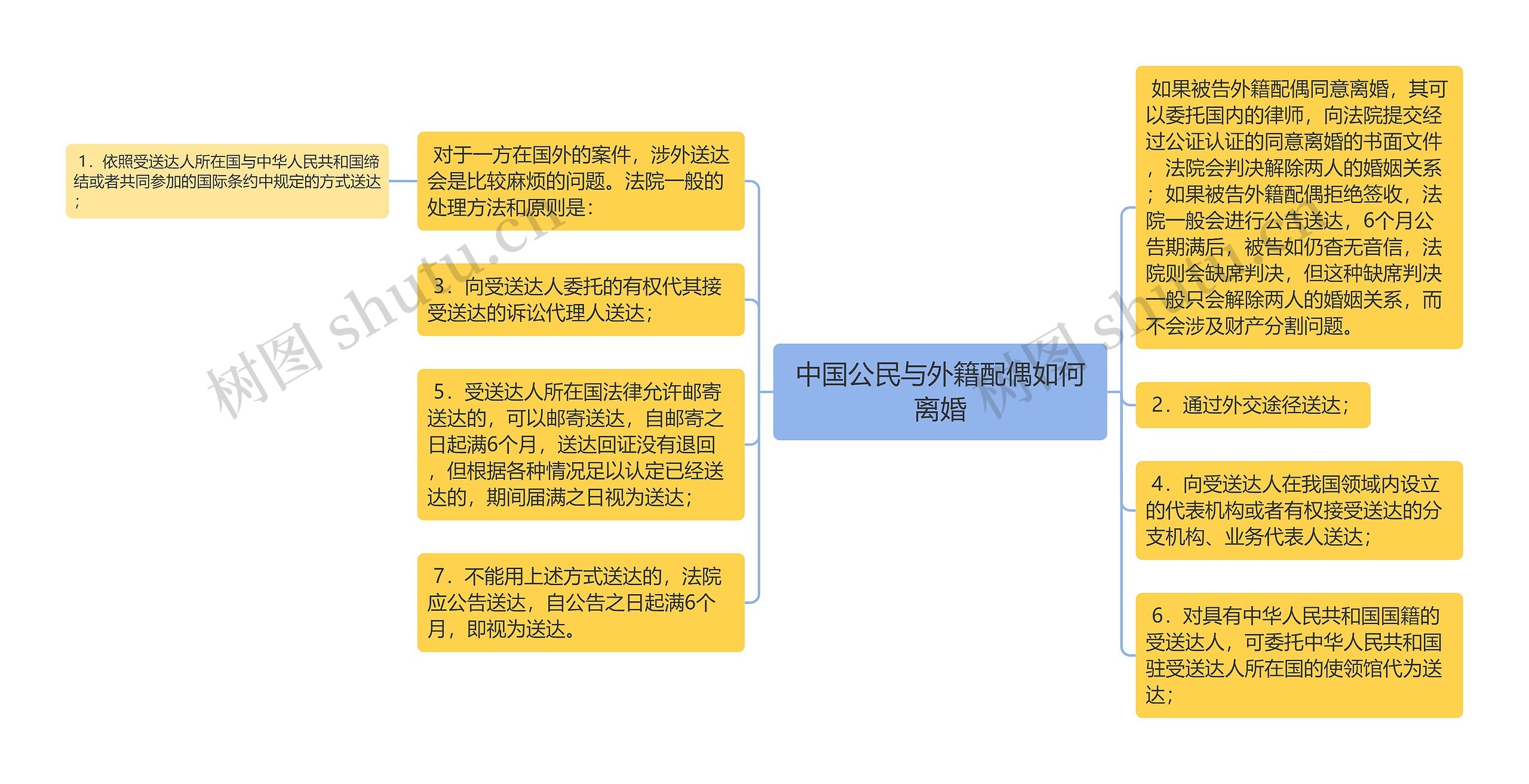 中国公民与外籍配偶如何离婚 中国公民与外籍配偶如何离婚