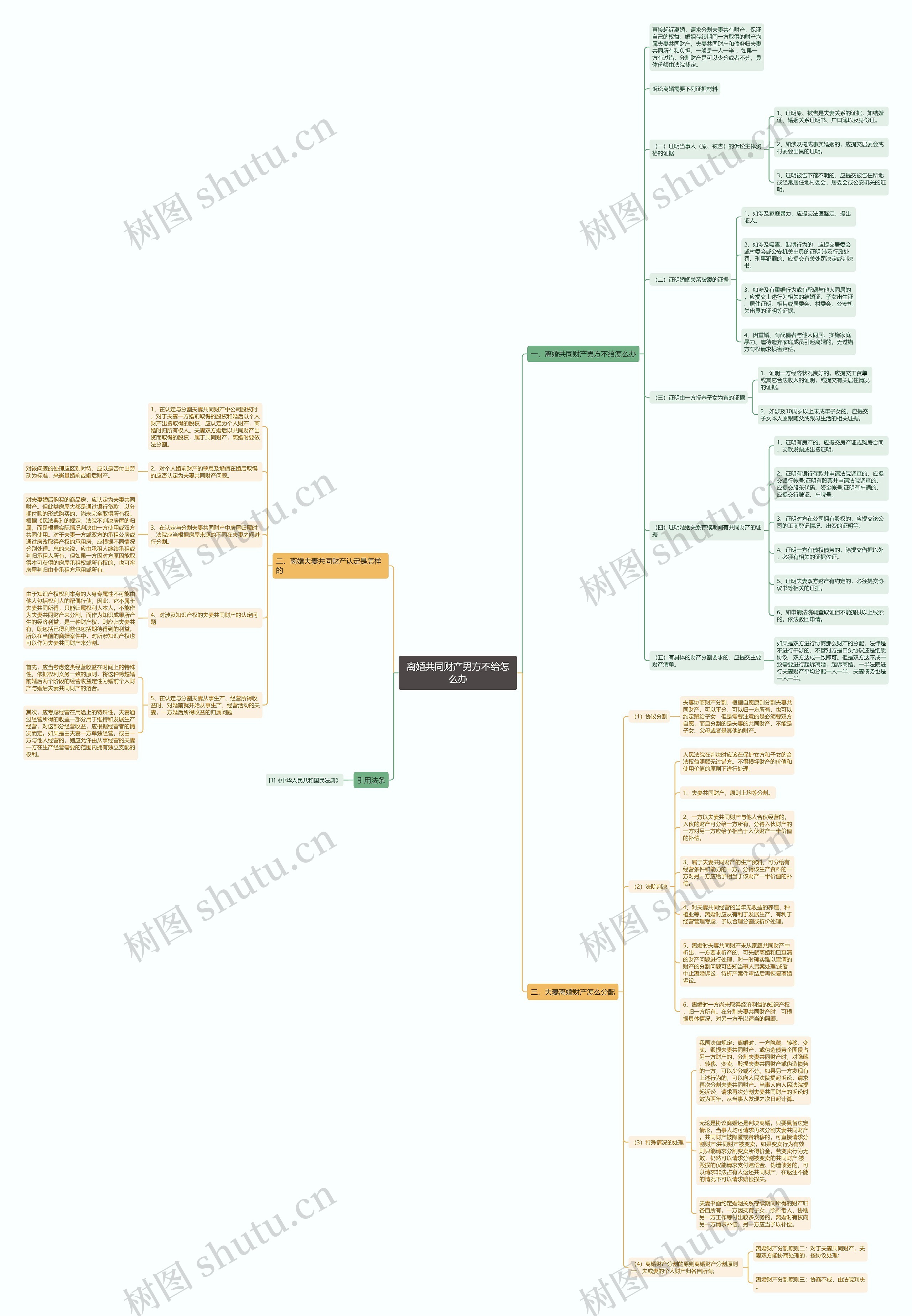 离婚共同财产男方不给怎么办 离婚共同财产男方不给怎么办