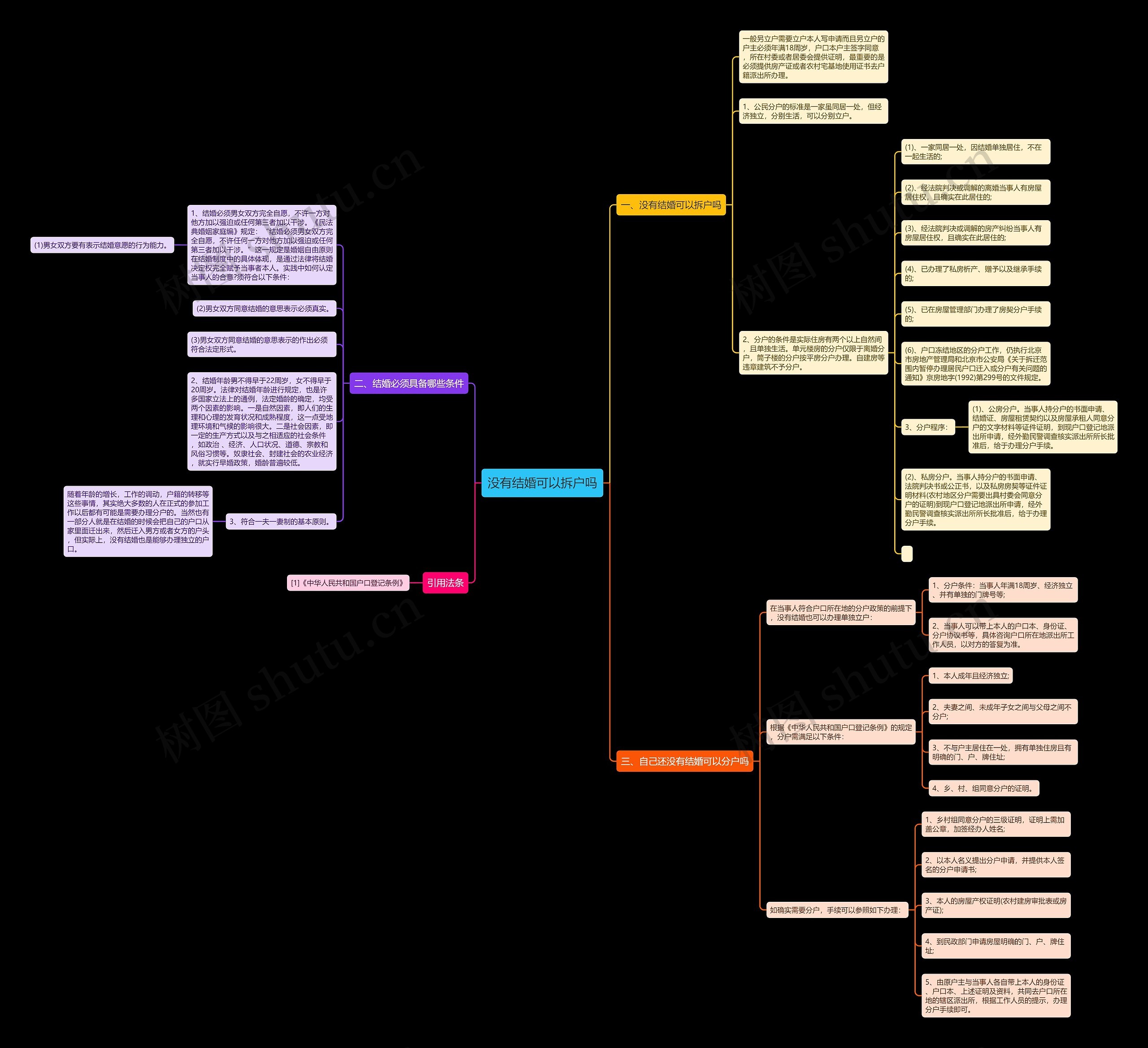 没有结婚可以拆户吗 没有结婚可以拆户吗