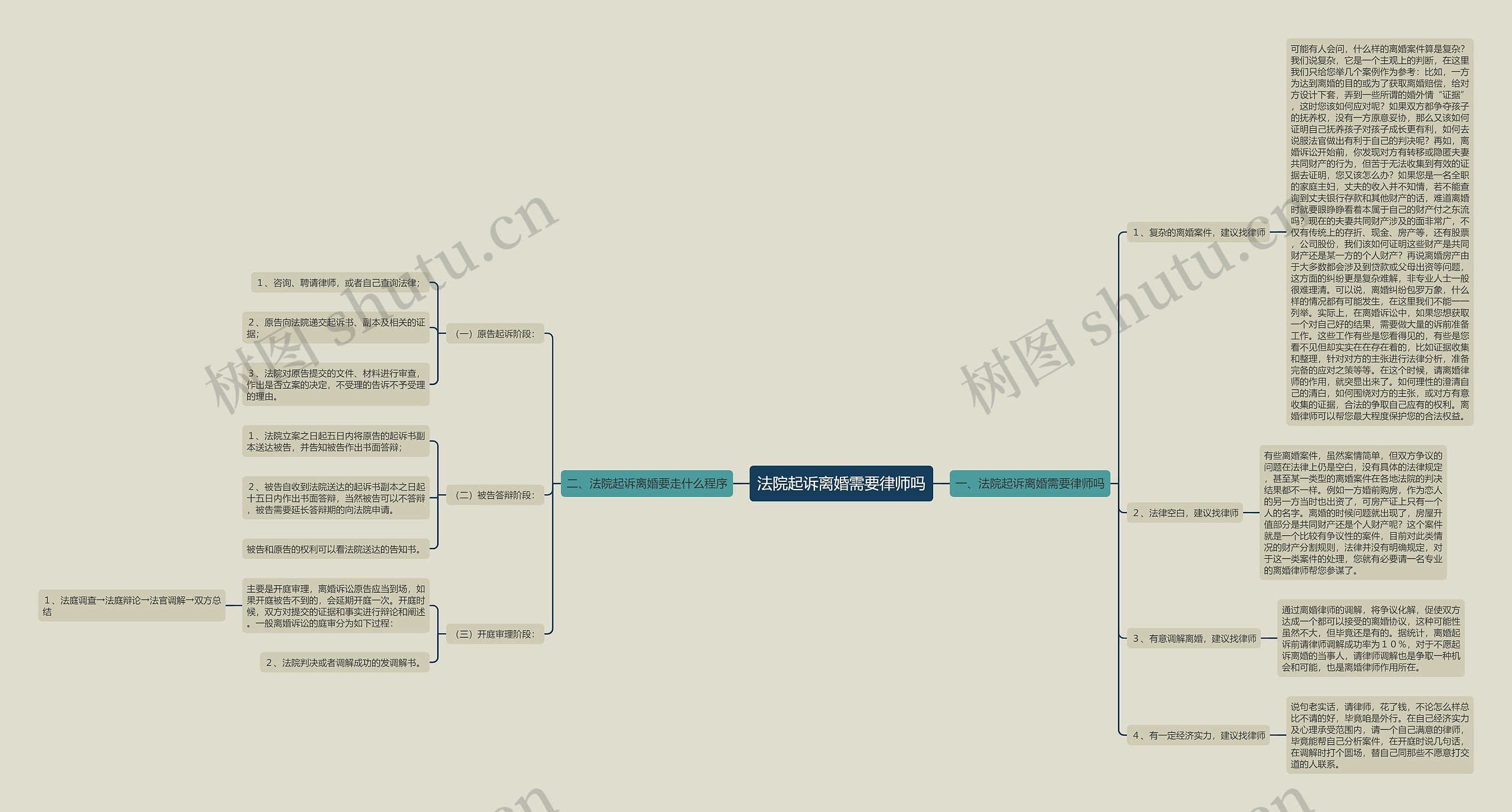 法院起诉离婚需要律师吗 法院起诉离婚需要律师吗