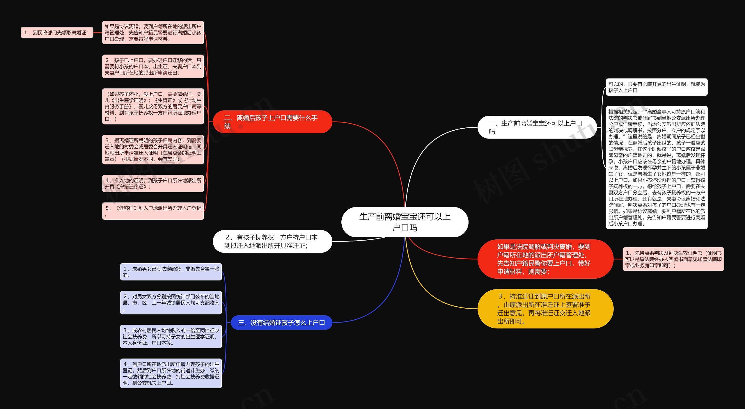 生产前离婚宝宝还可以上户口吗思维导图