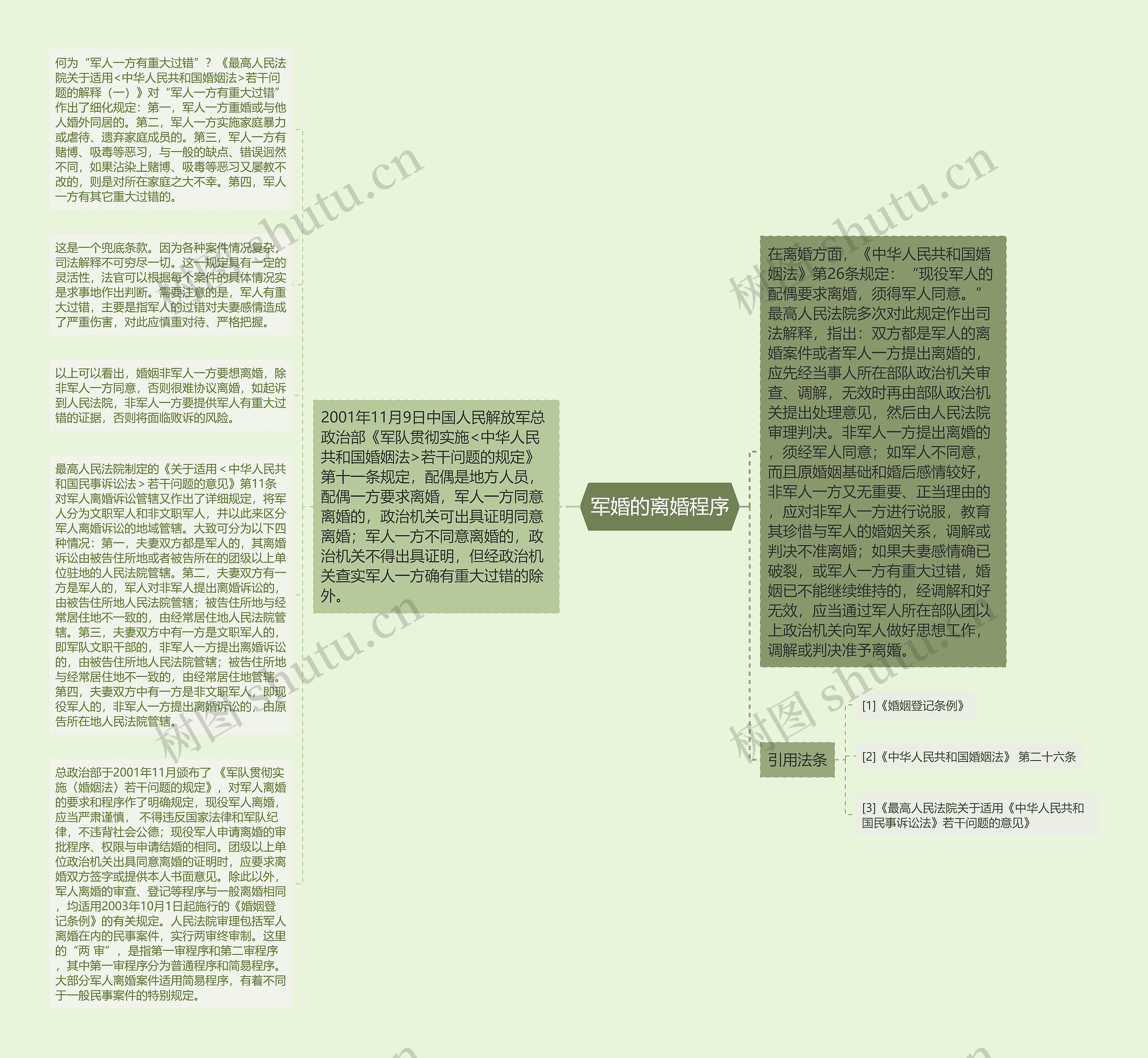 军婚的离婚程序
