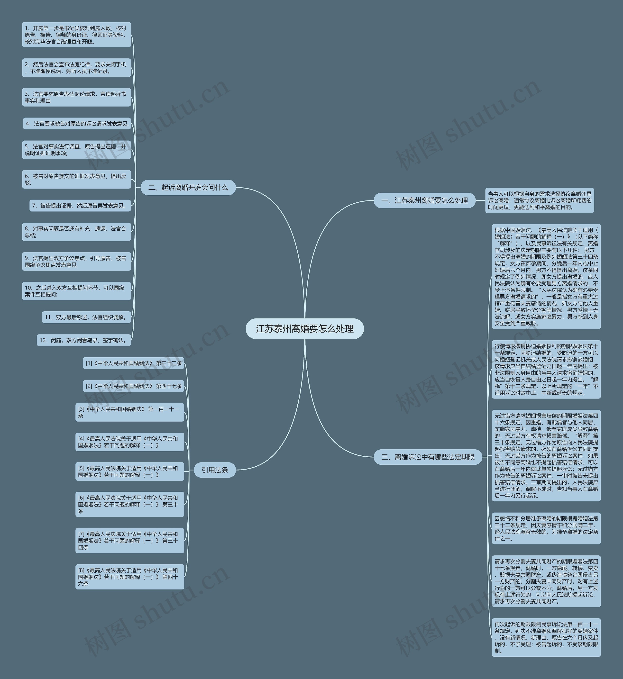 江苏泰州离婚要怎么处理思维导图