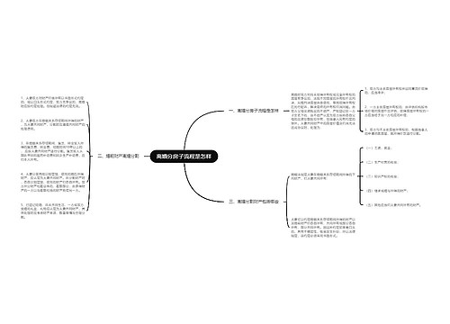 离婚分房子流程是怎样