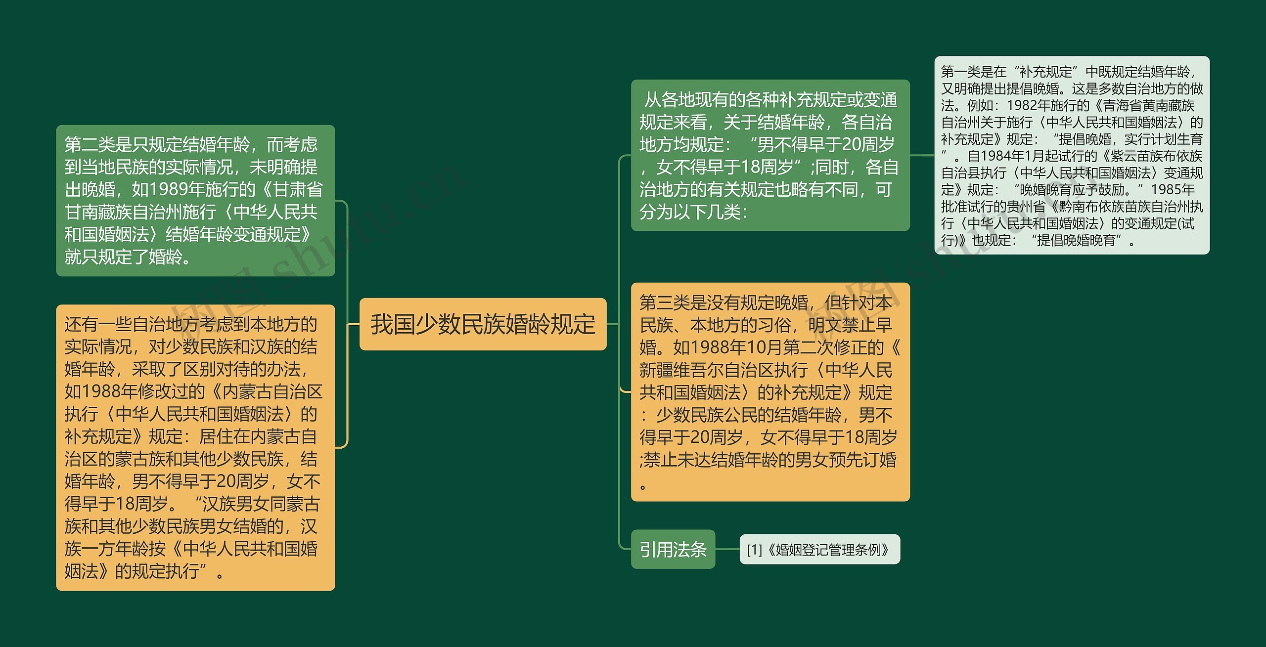 我国少数民族婚龄规定 我国少数民族婚龄规定
