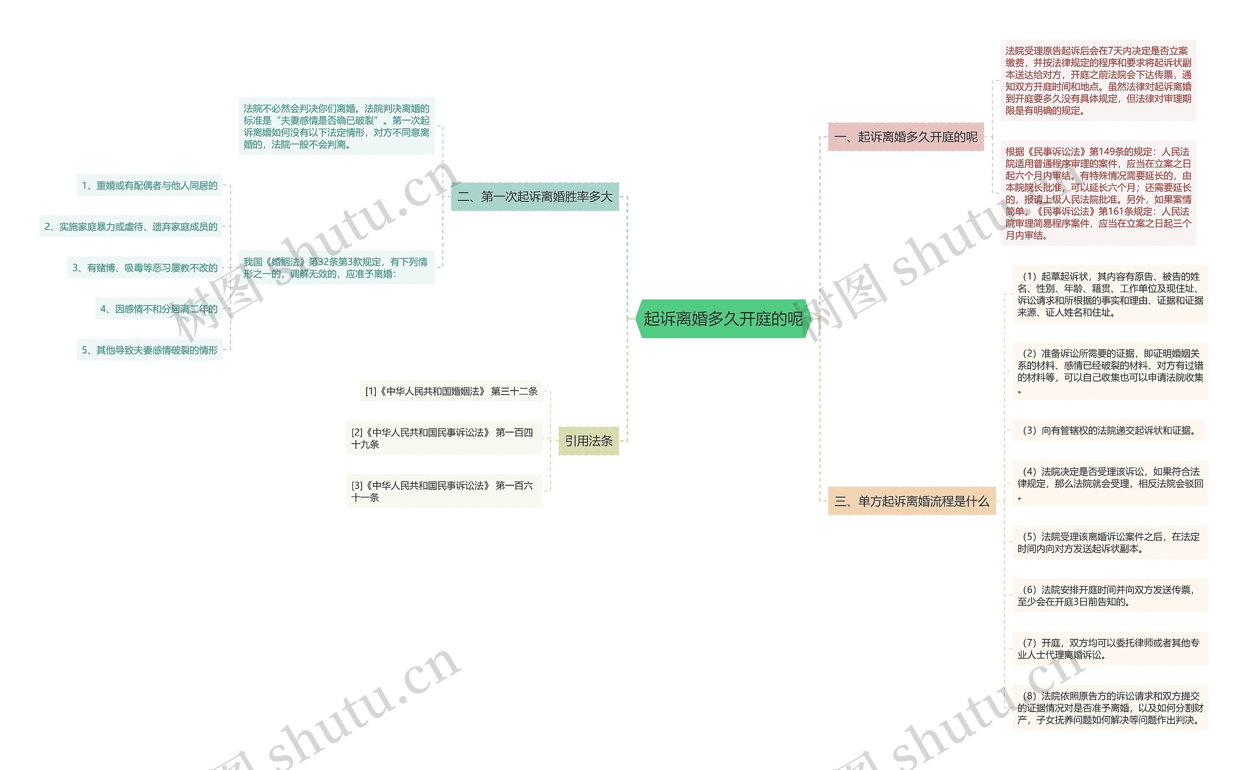 起诉离婚多久开庭的呢 起诉离婚多久开庭的呢