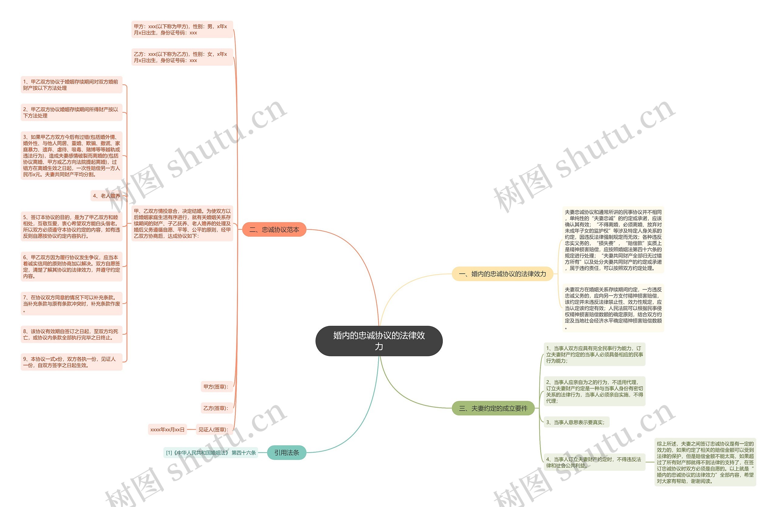 婚内的忠诚协议的法律效力 婚内的忠诚协议的法律效力