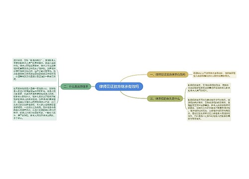 律师见证放弃继承有效吗