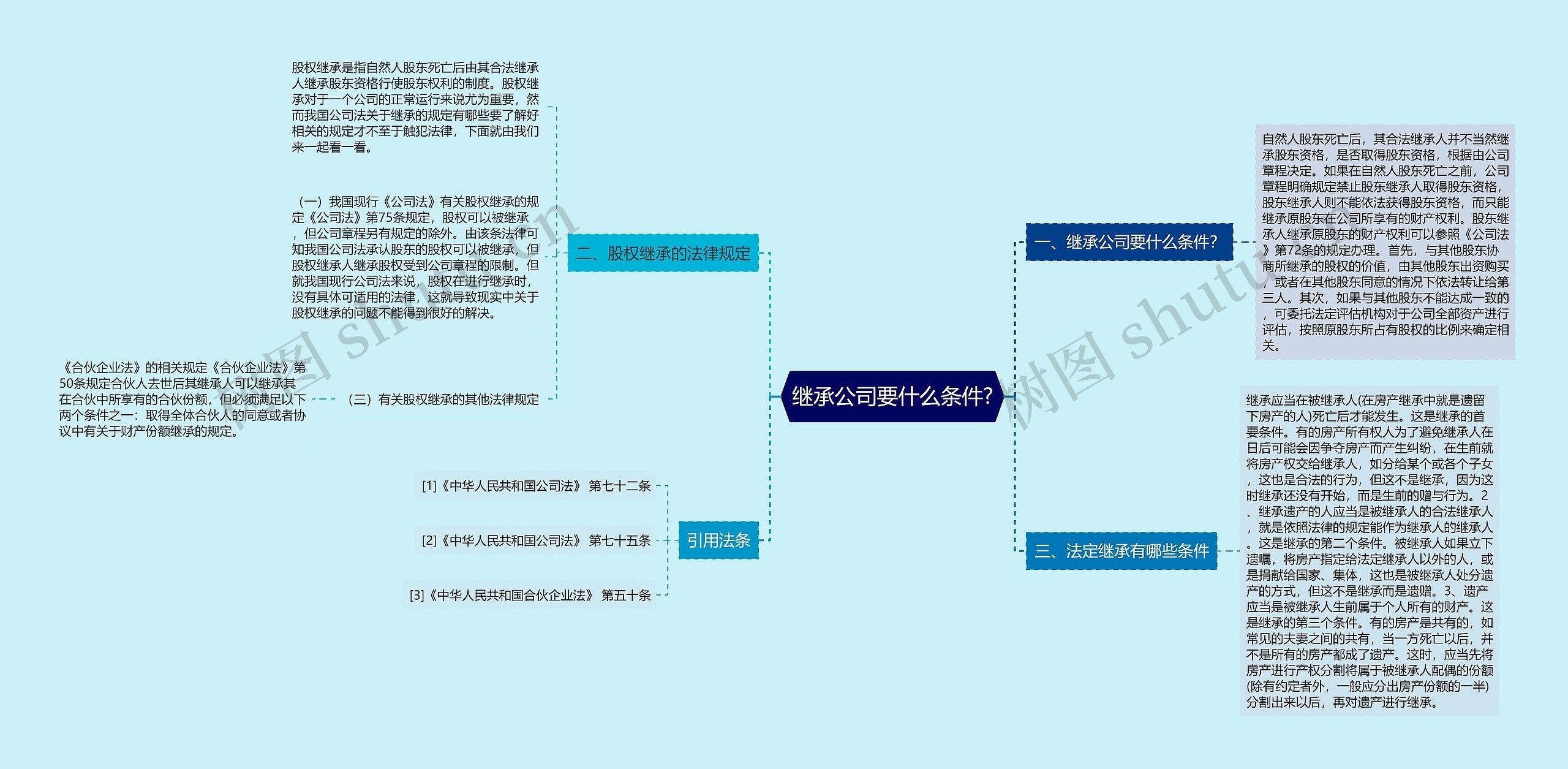 继承公司要什么条件?