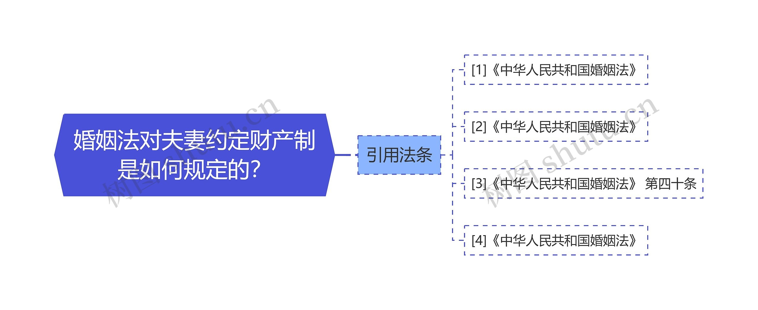 婚姻法对夫妻约定财产制是如何规定的？