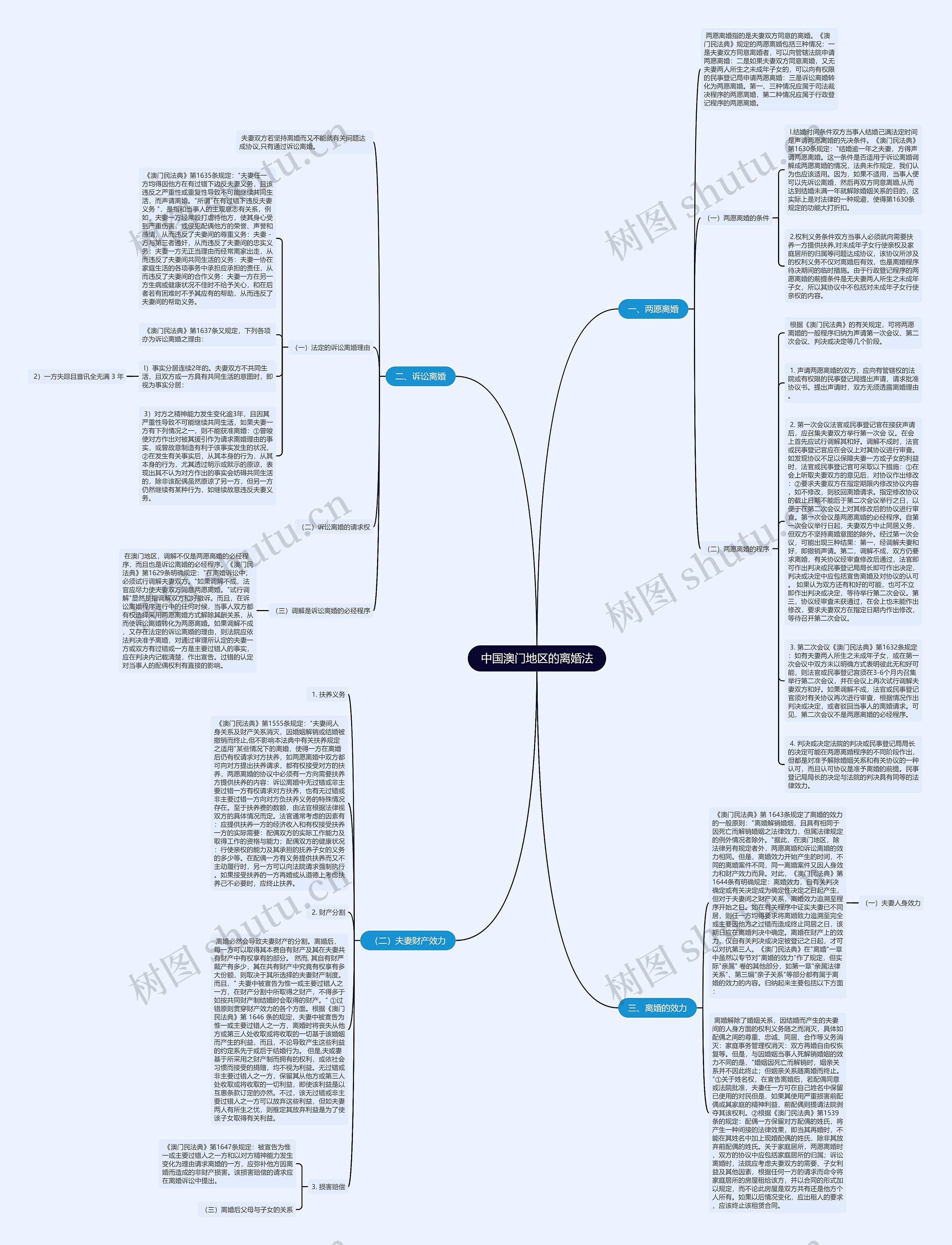 中国澳门地区的离婚法思维导图