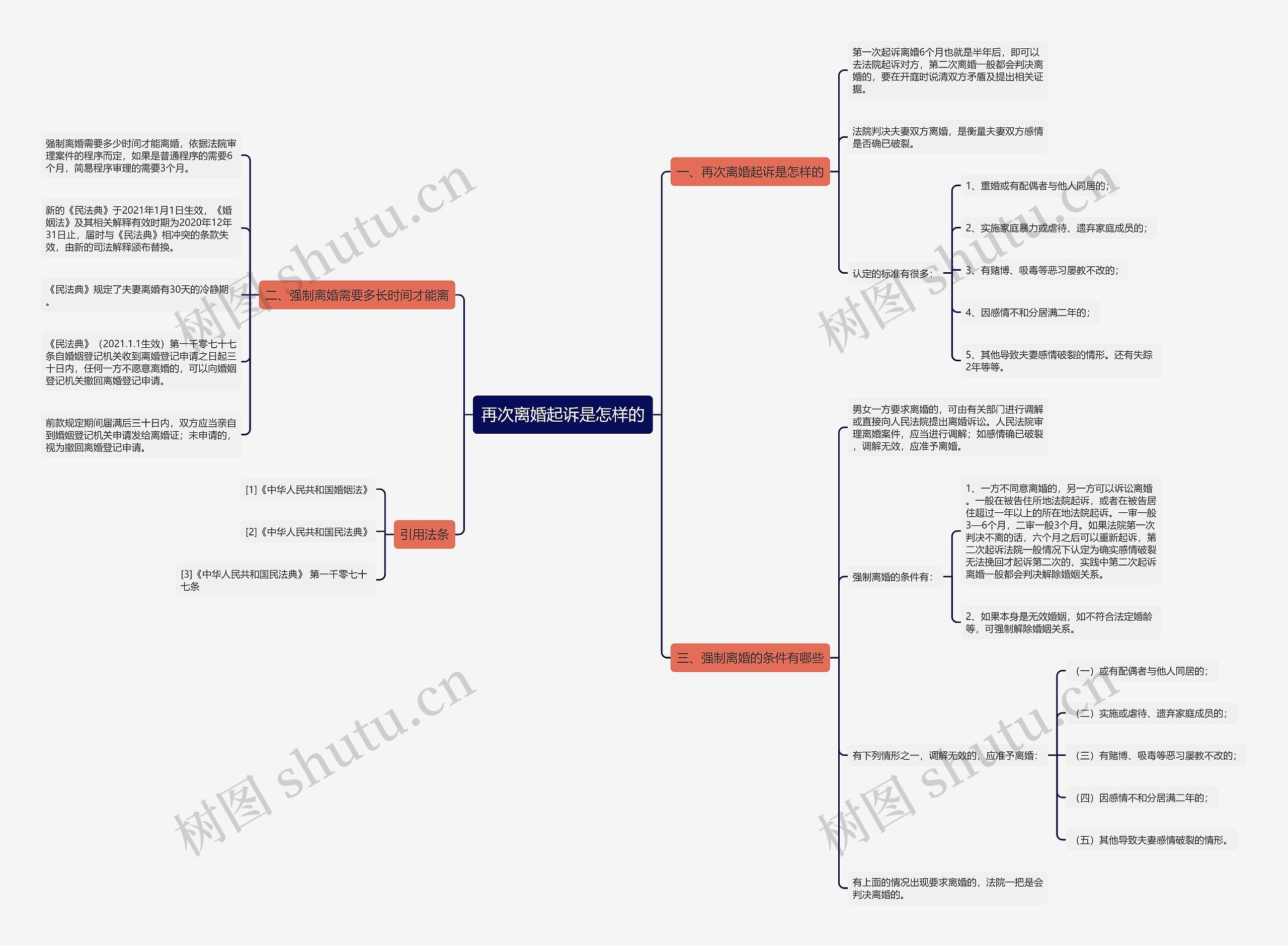 再次离婚起诉是怎样的 再次离婚起诉是怎样的