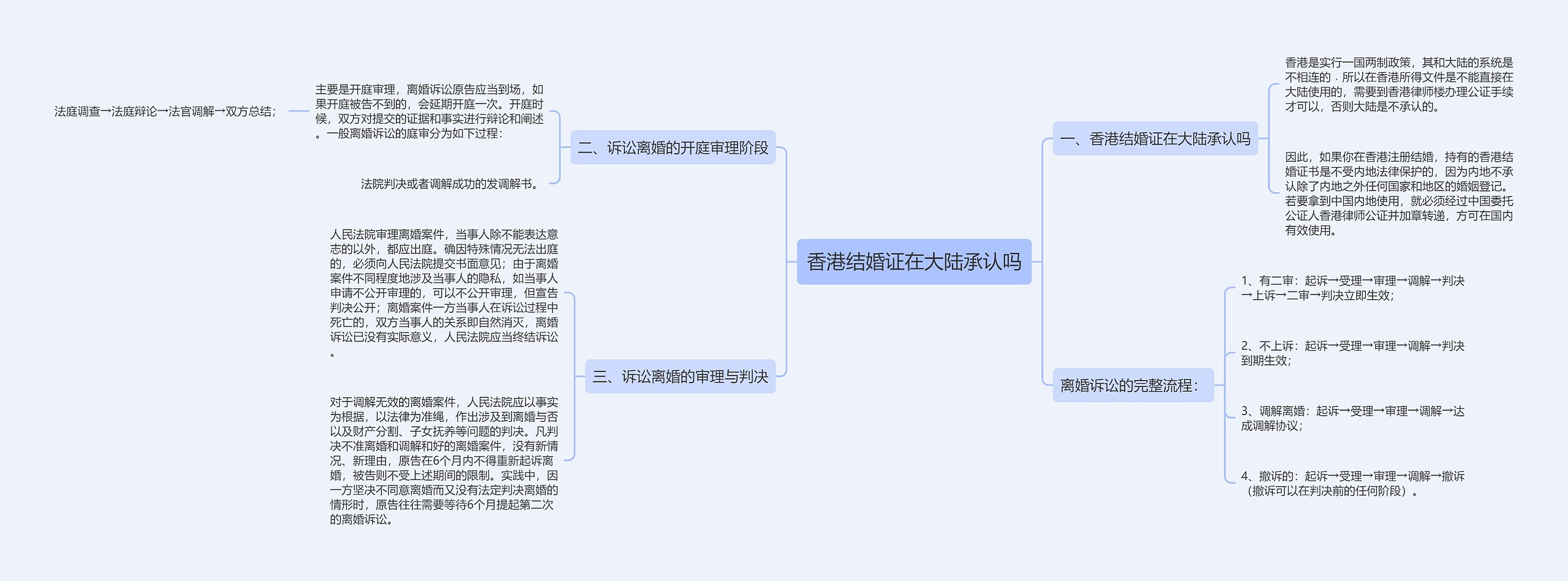 香港结婚证在大陆承认吗