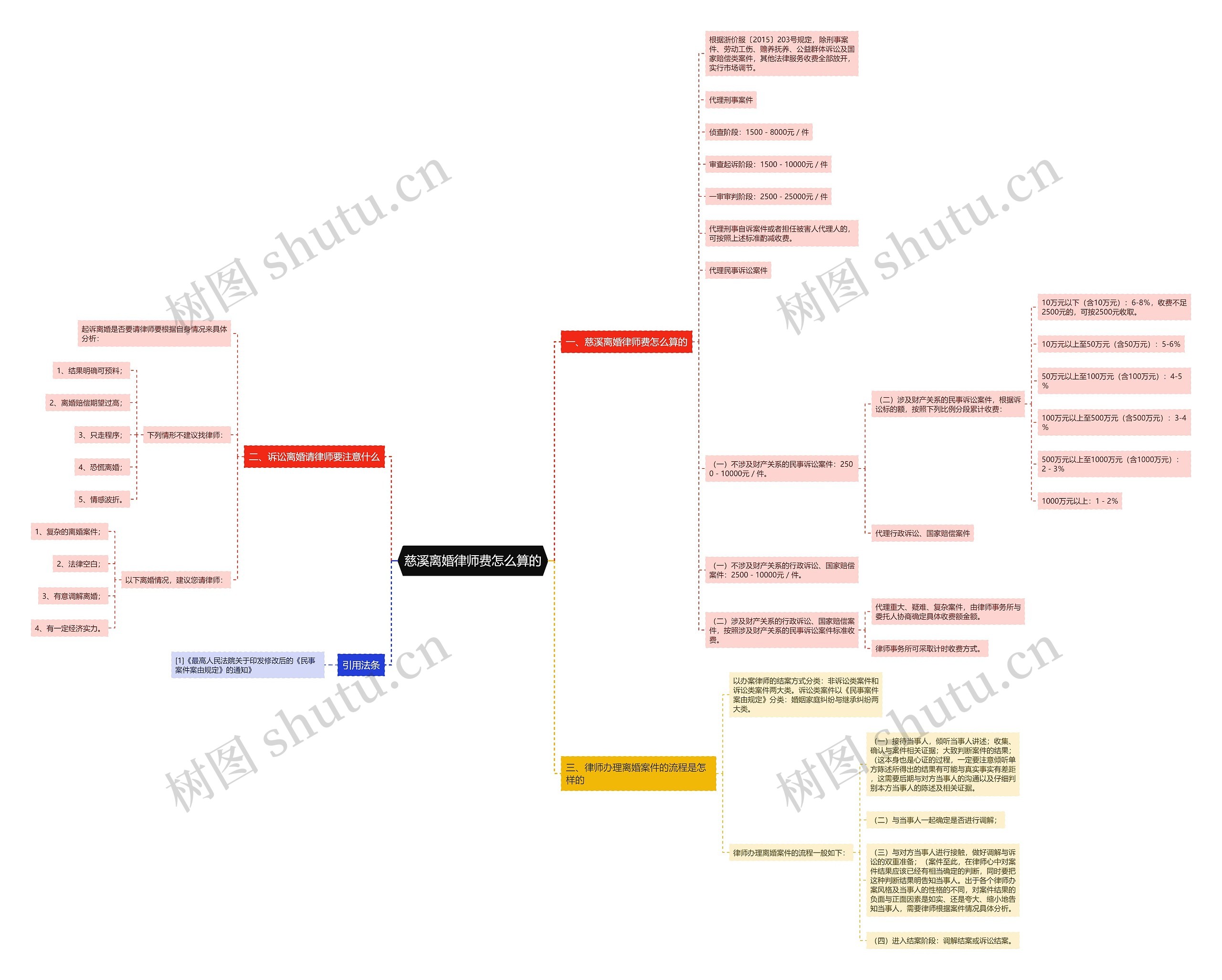 慈溪离婚律师费怎么算的 慈溪离婚律师费怎么算的