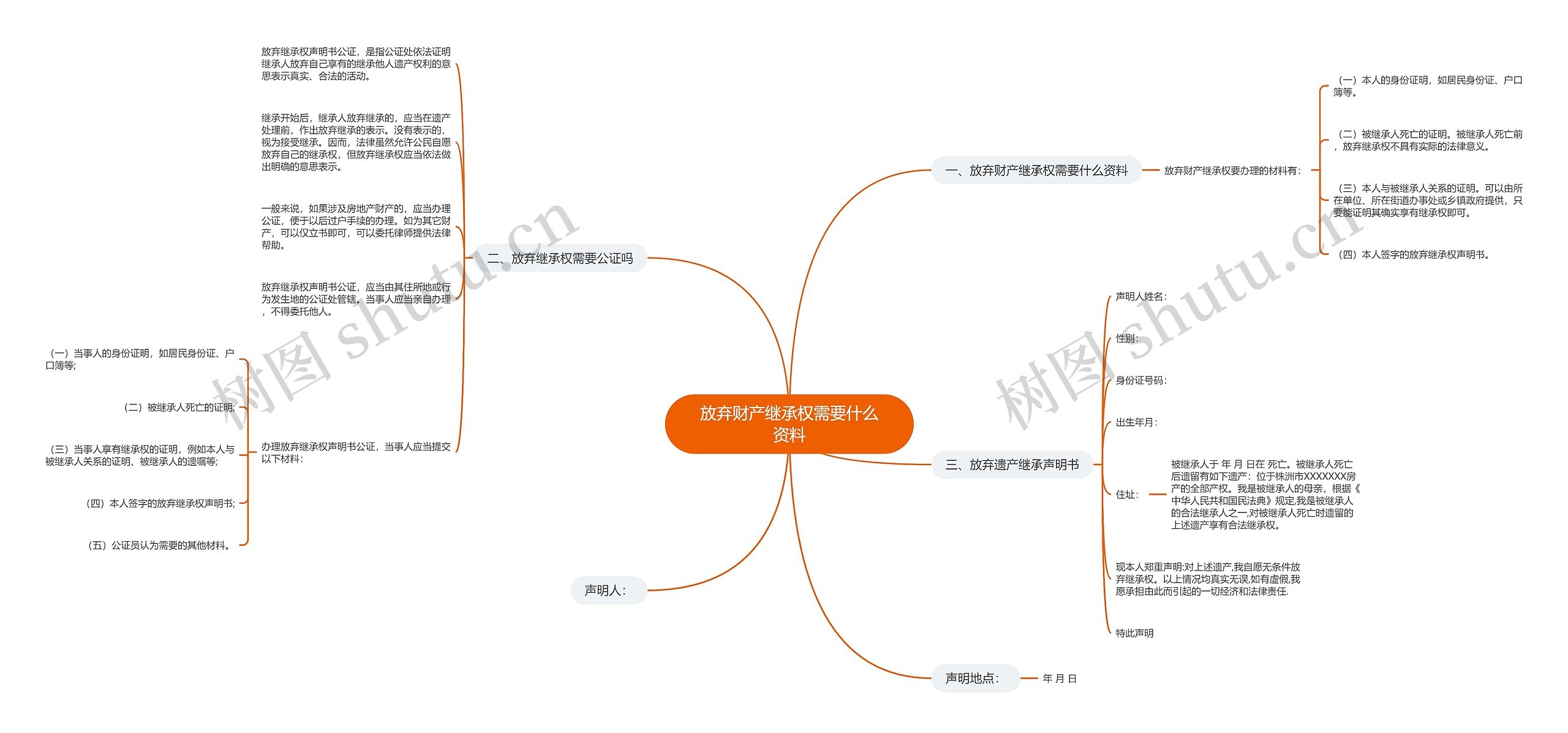 放弃财产继承权需要什么资料