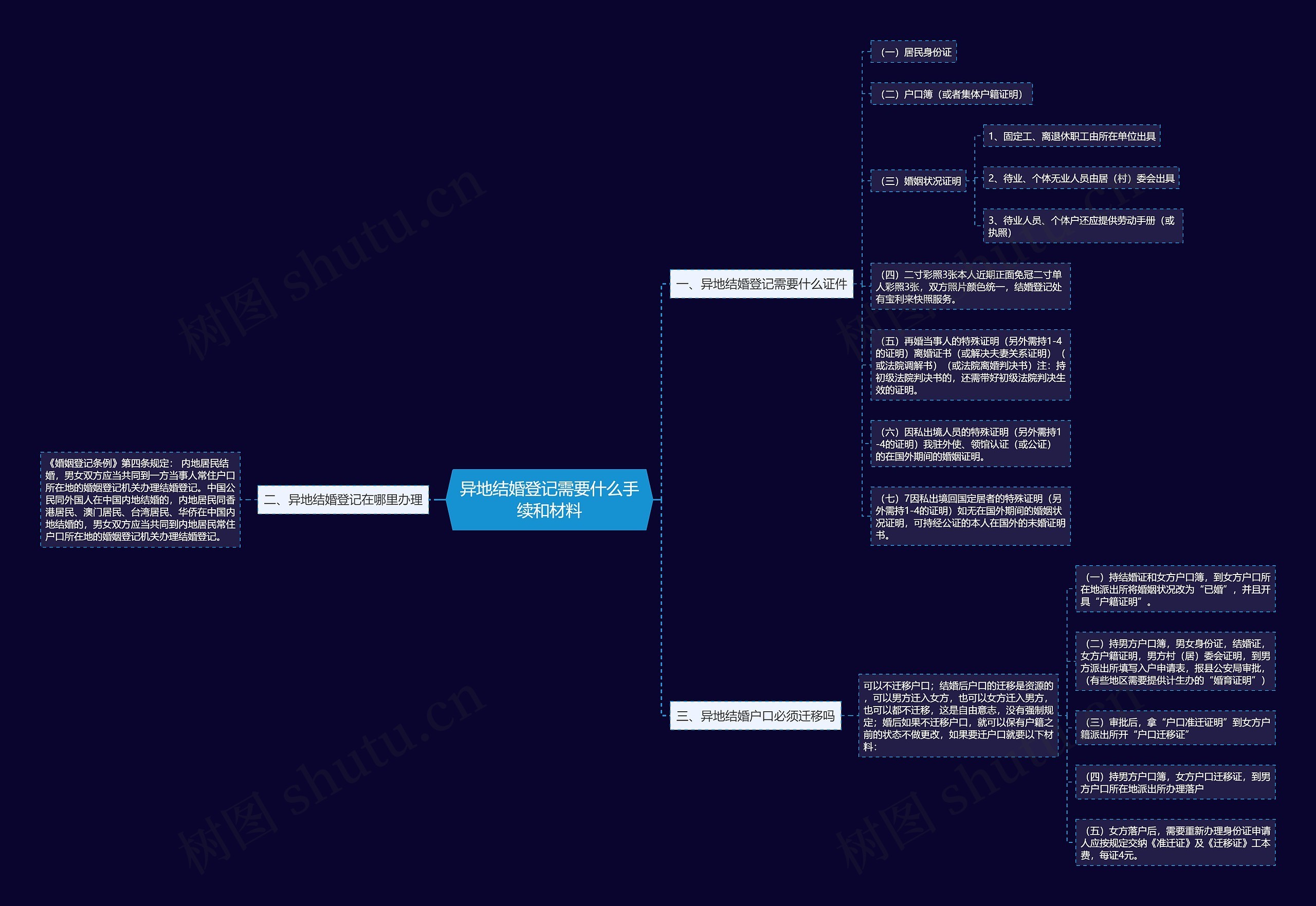 异地结婚登记需要什么手续和材料 异地结婚登记需要什么手续和材料