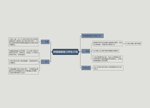 跨国婚姻登记审批手续