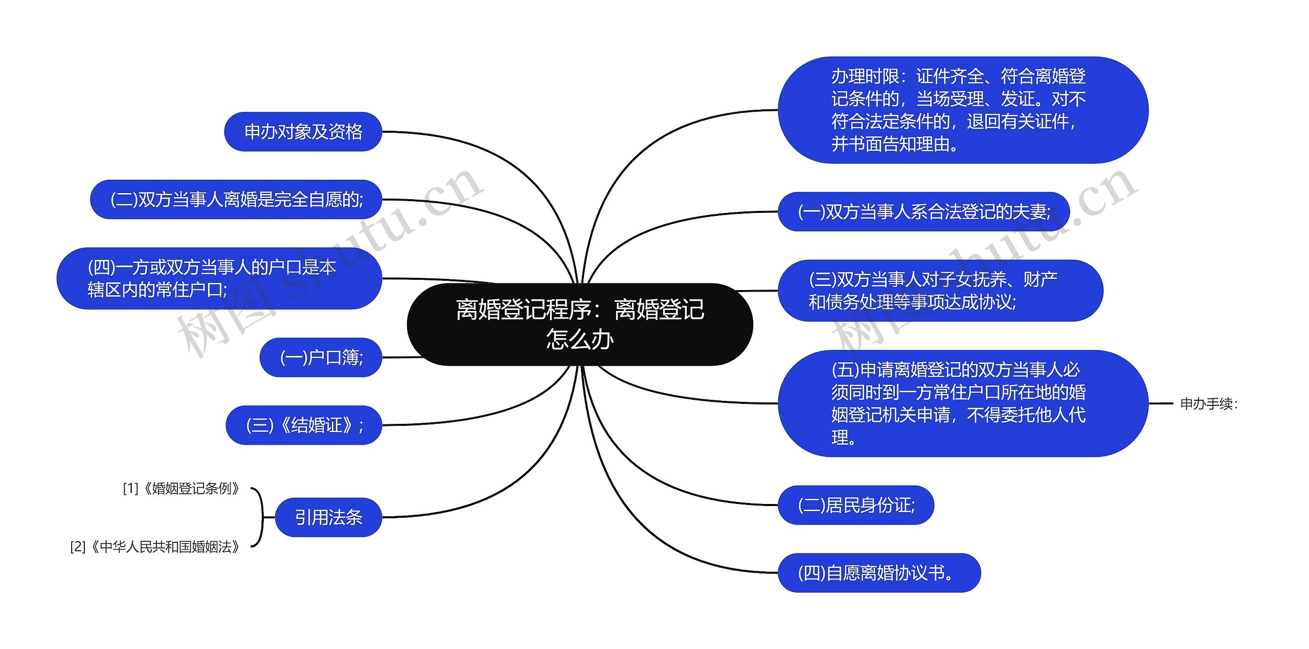 离婚登记程序：离婚登记怎么办