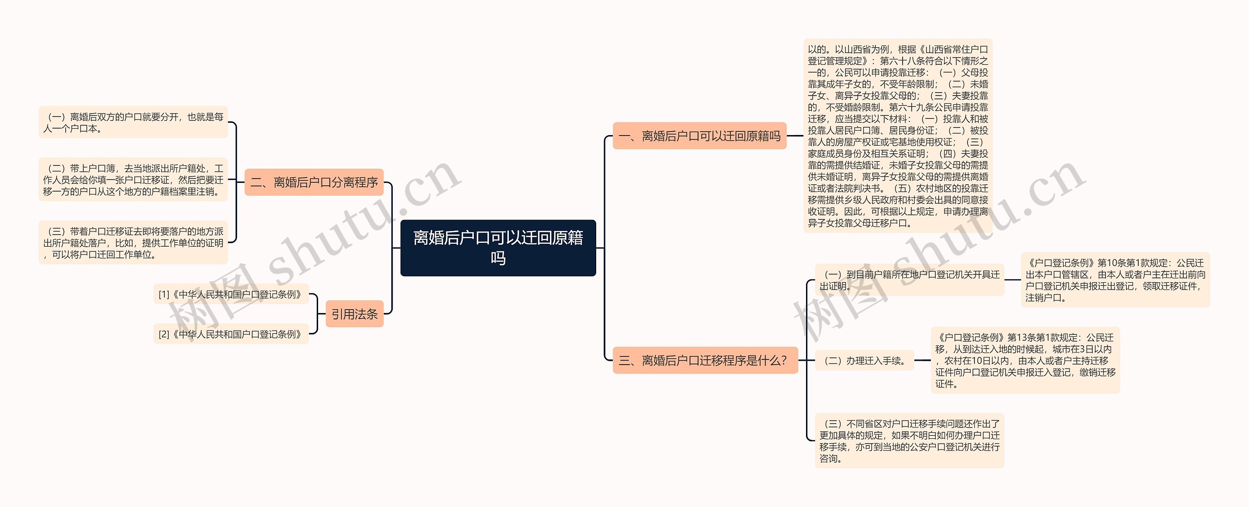 离婚后户口可以迁回原籍吗思维导图