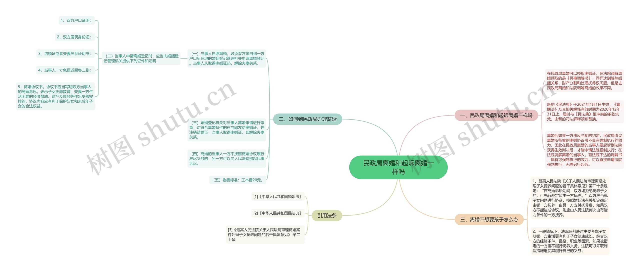 民政局离婚和起诉离婚一样吗