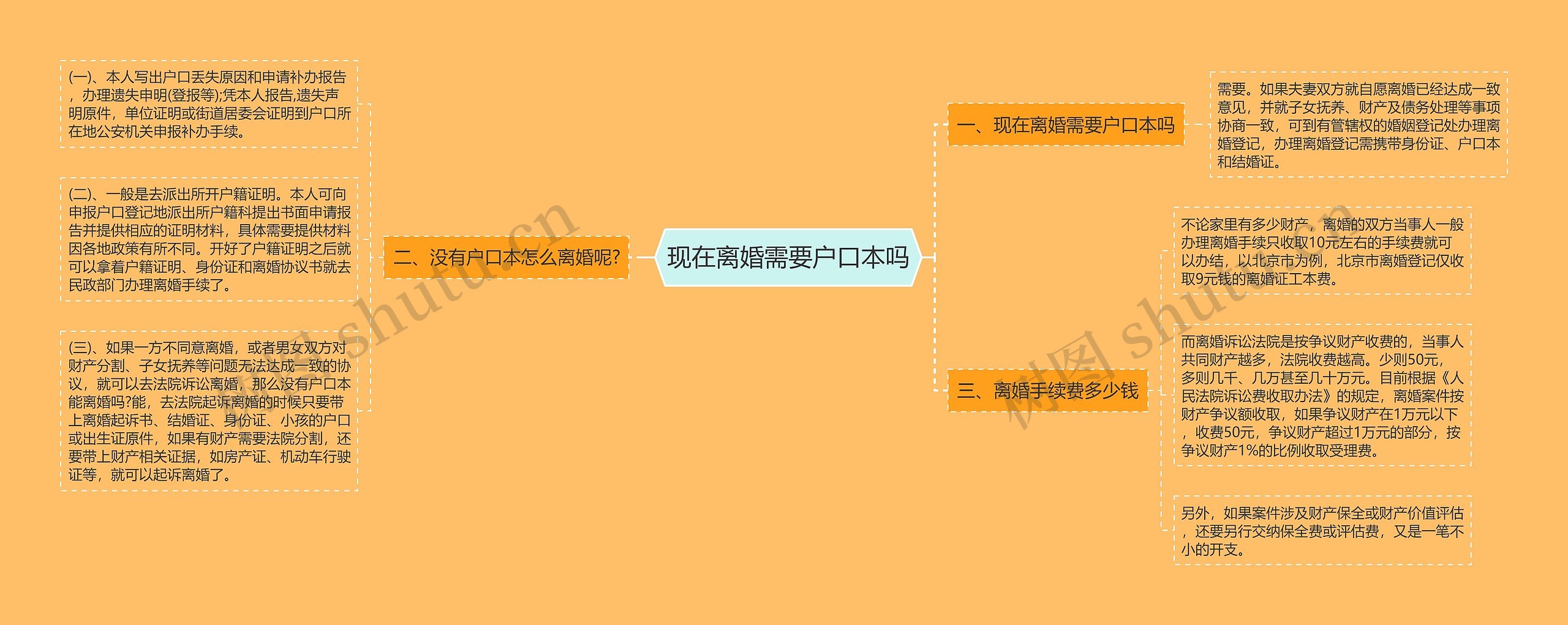 现在离婚需要户口本吗