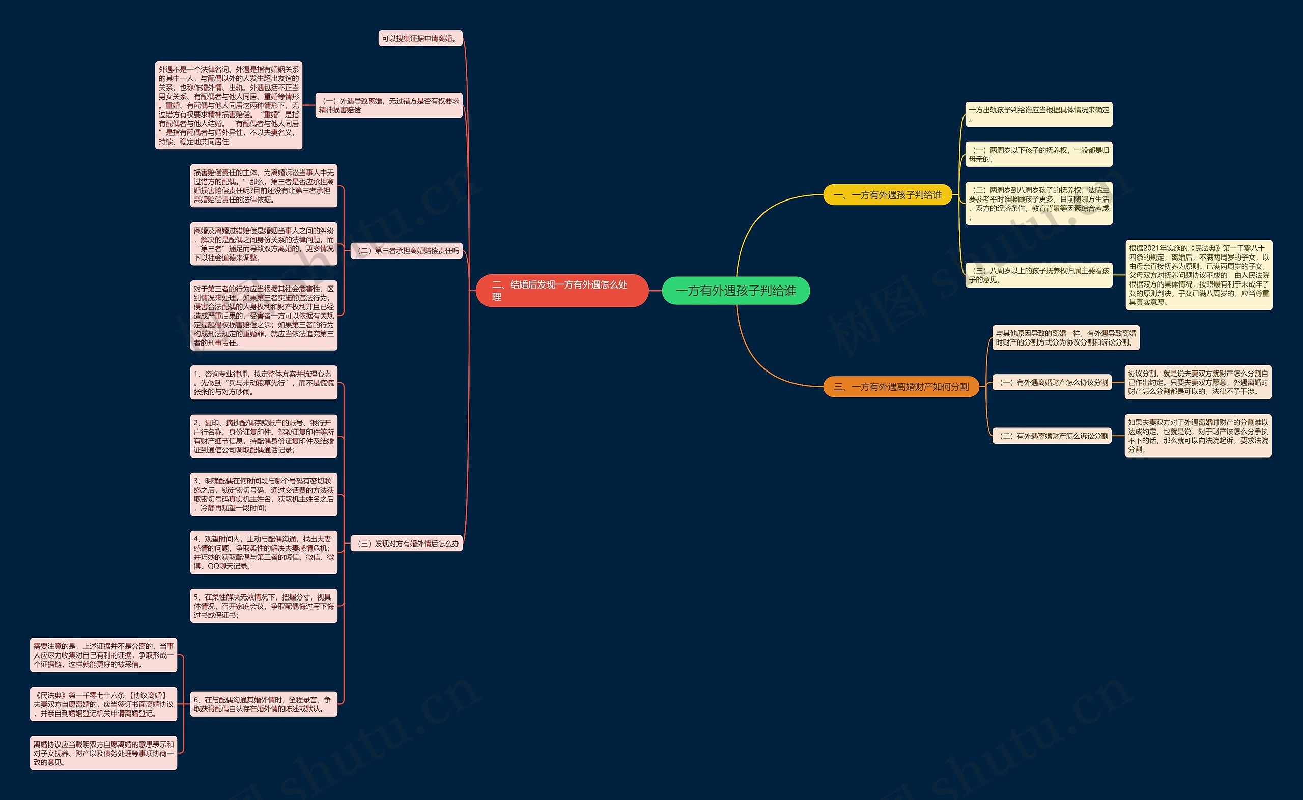 一方有外遇孩子判给谁 一方有外遇孩子判给谁